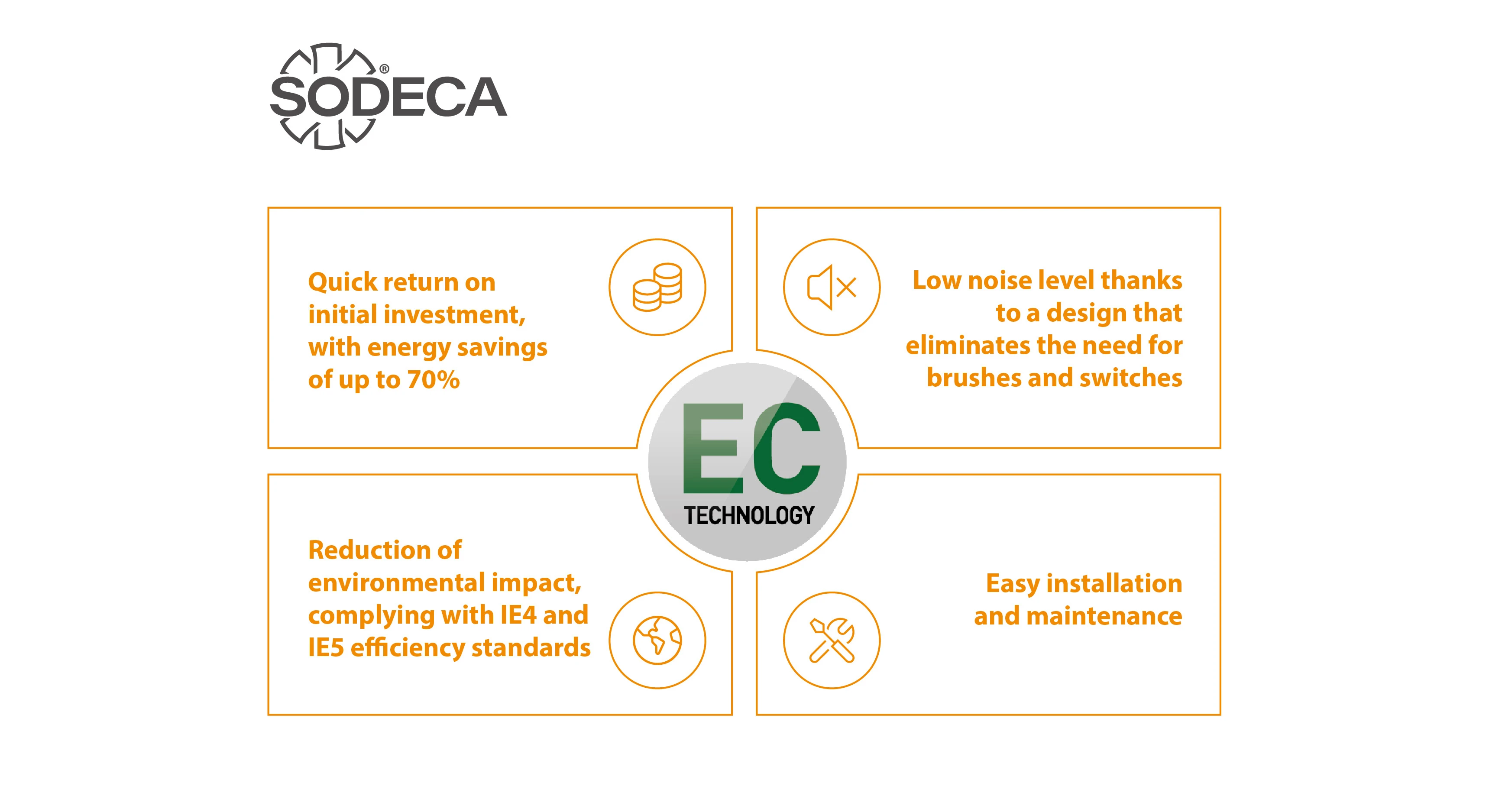 Advantages of EC TECHNOLOGY ventilation solutions